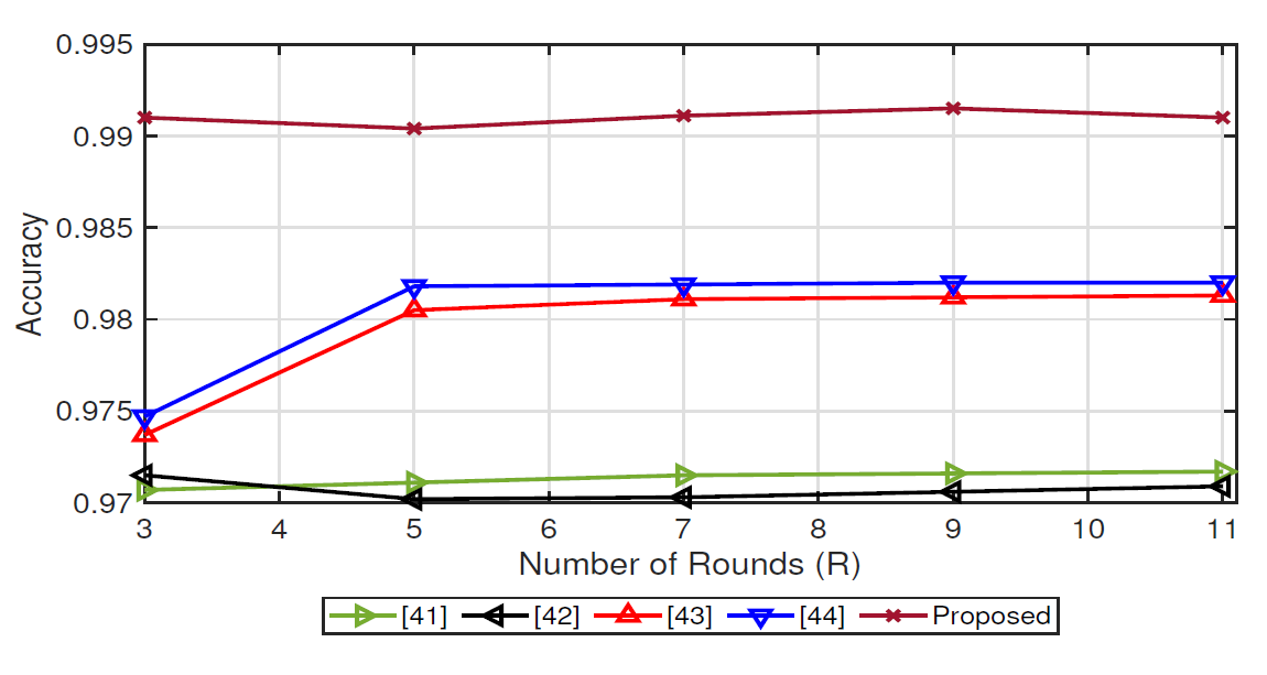 Fig. 11.