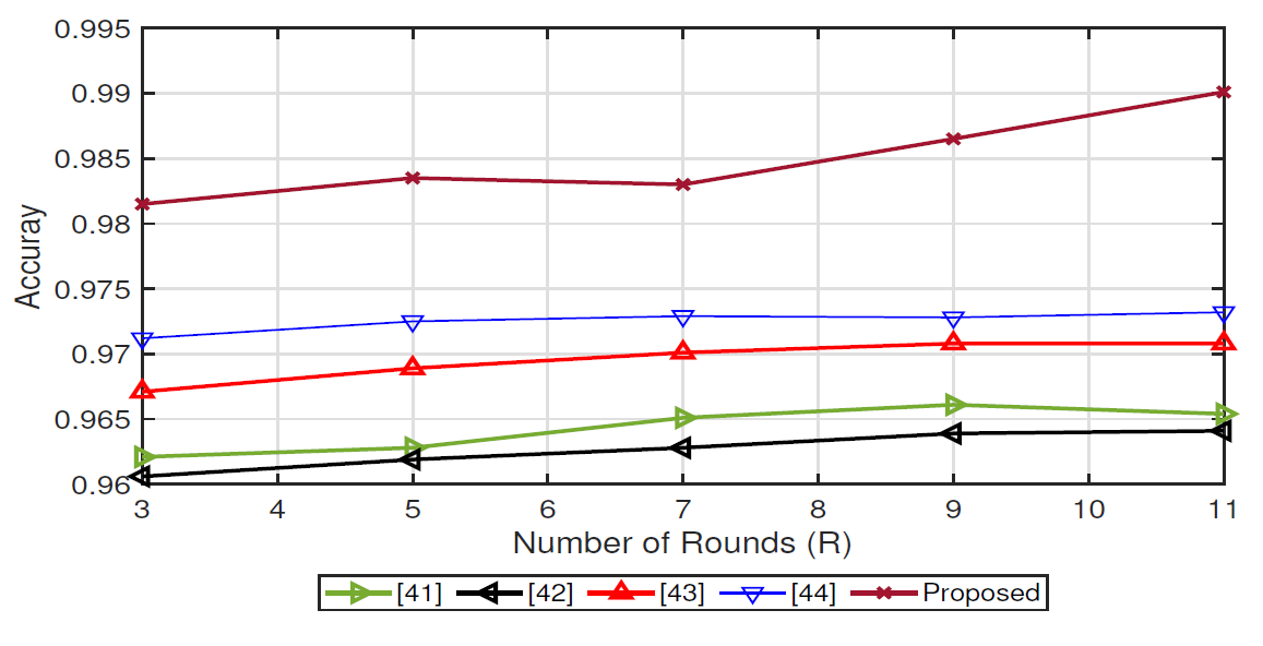 Fig. 12.