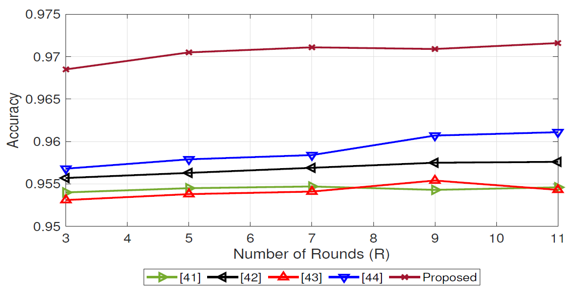 Fig. 13.