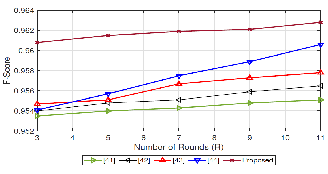 Fig. 14.