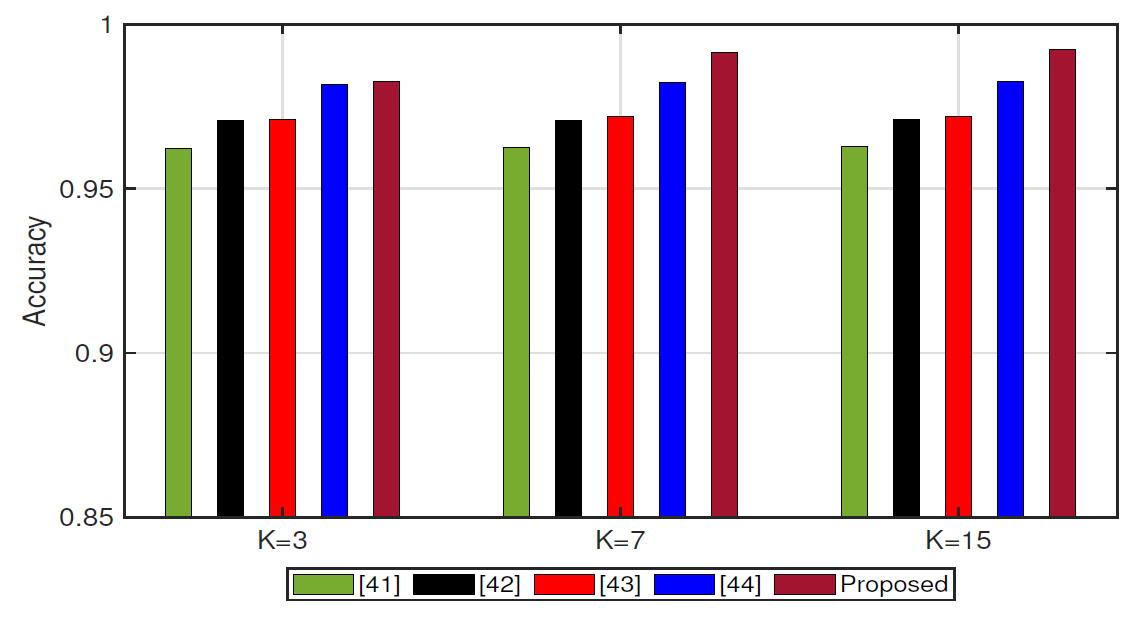 Fig. 15.