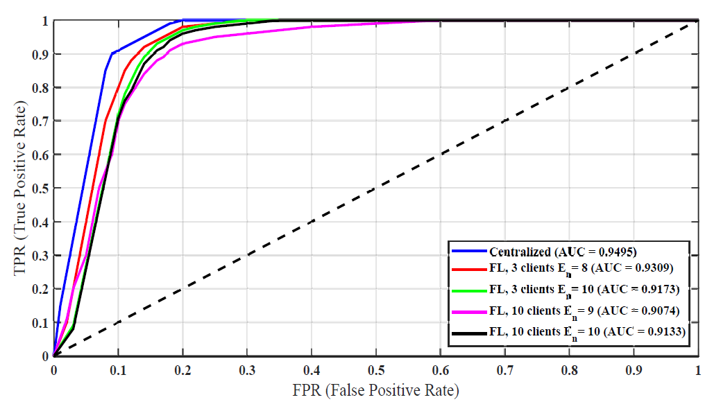 Fig. 17.