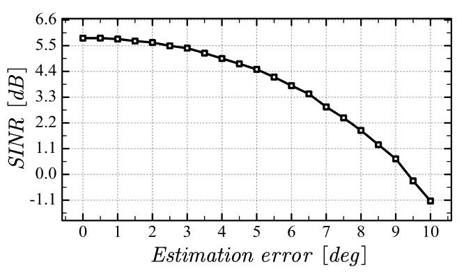 Fig. 10.