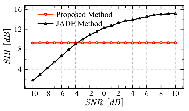 Fig. 11.