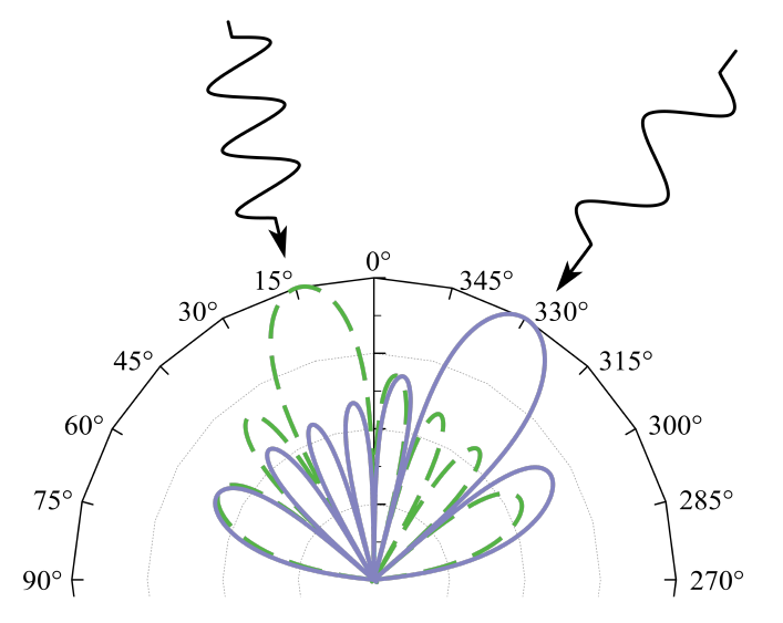 Fig. 3.