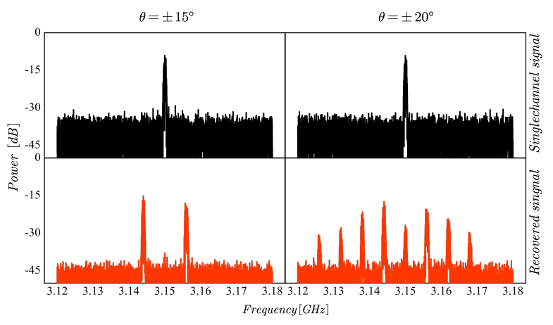 Fig. 4.