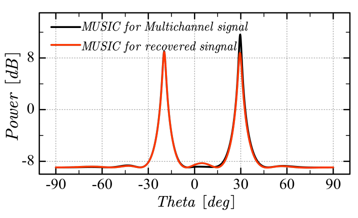 Fig. 5.