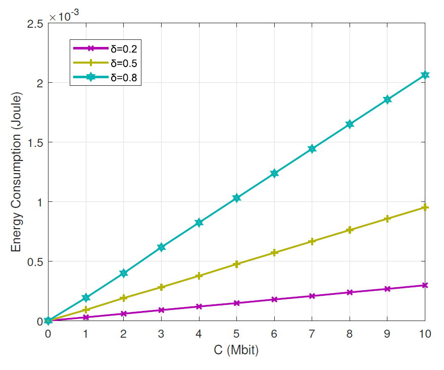 Fig. 10.