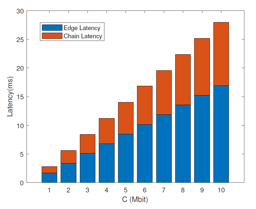 Fig. 3.