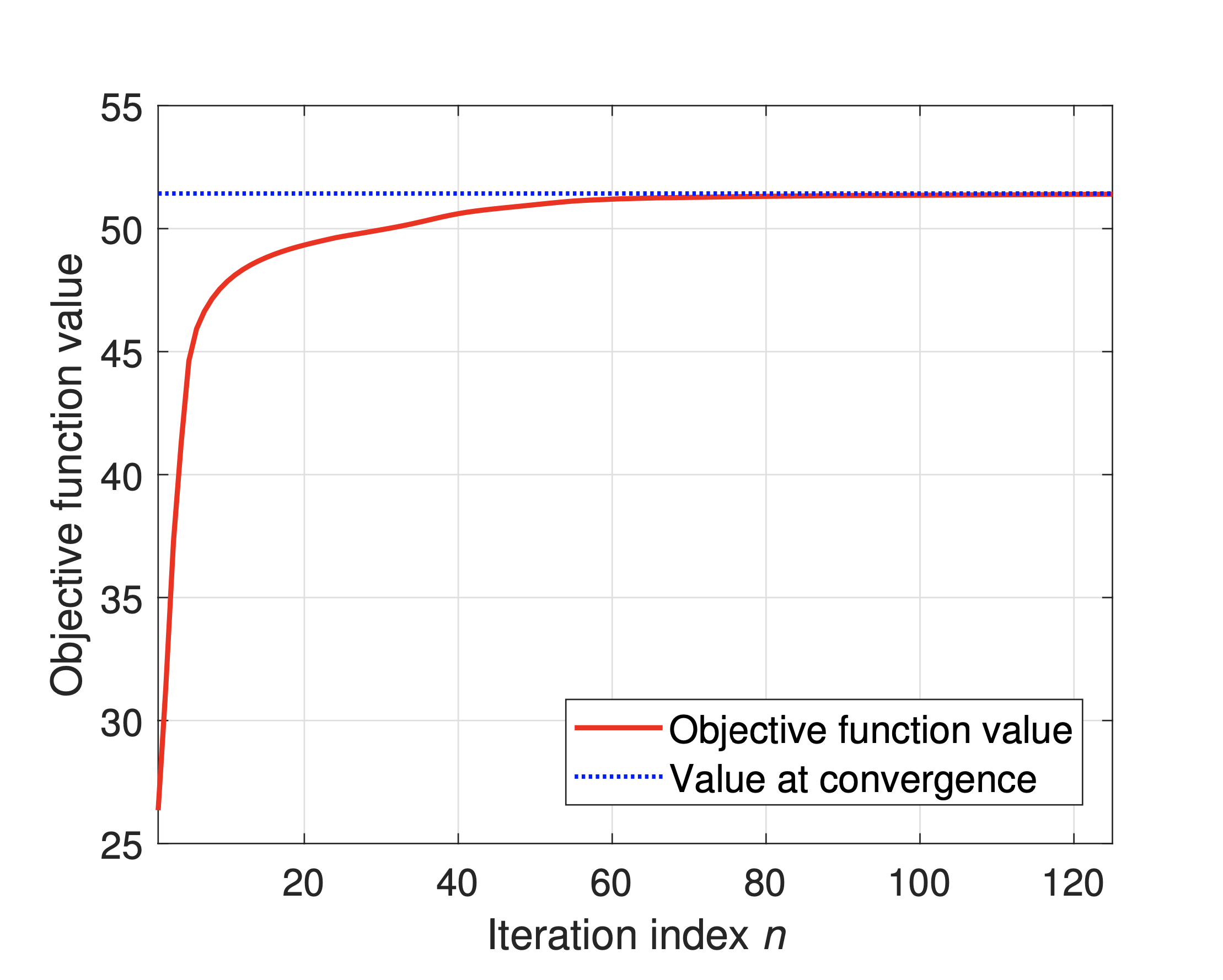 Fig. 9.