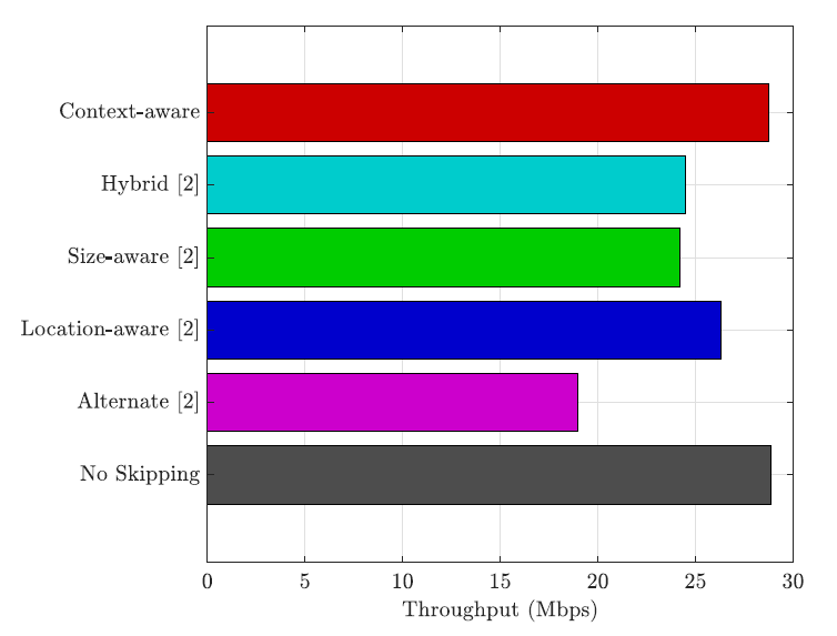 Fig. 4.