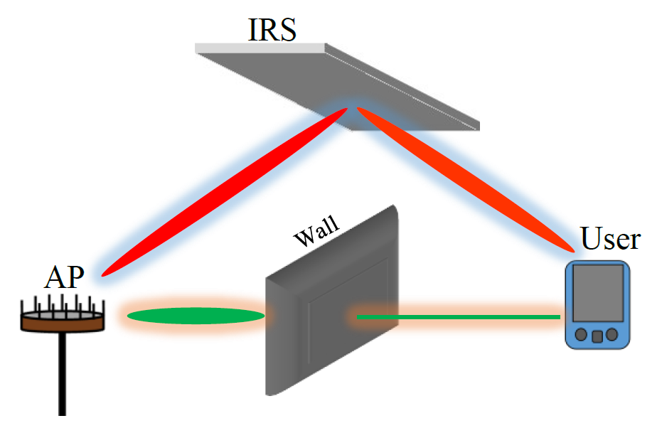 Fig. 2.