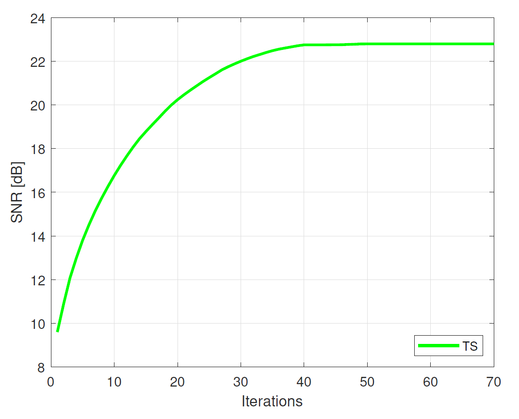 Fig. 4.