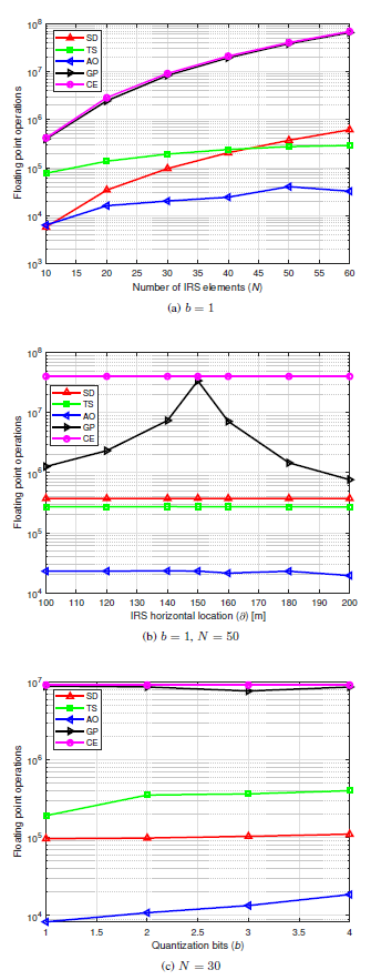 Fig. 8.