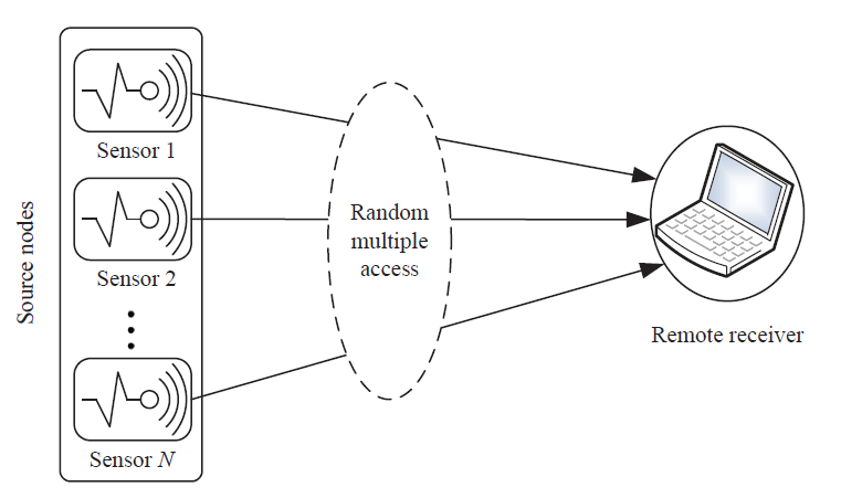 Fig. 1.