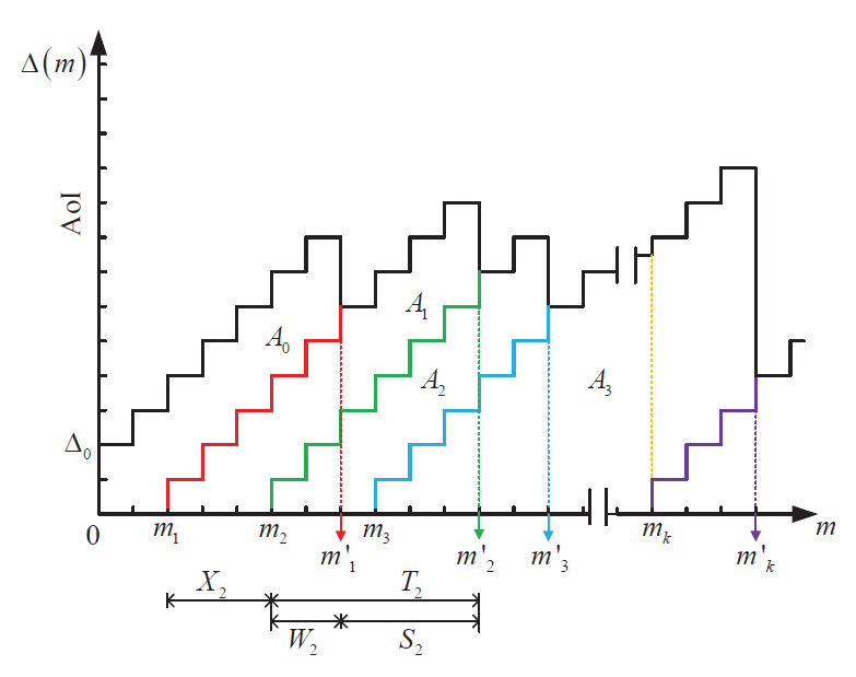 Fig. 2.