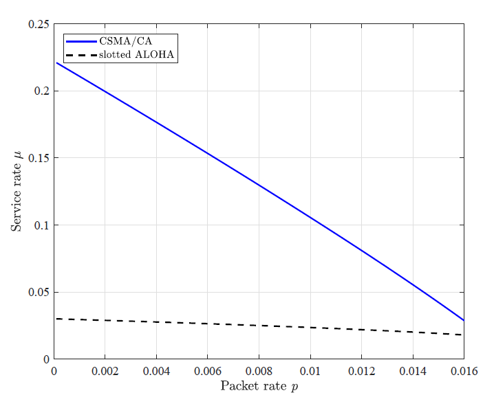 Fig. 8.