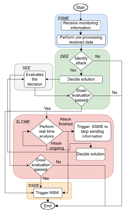 Fig. 11.