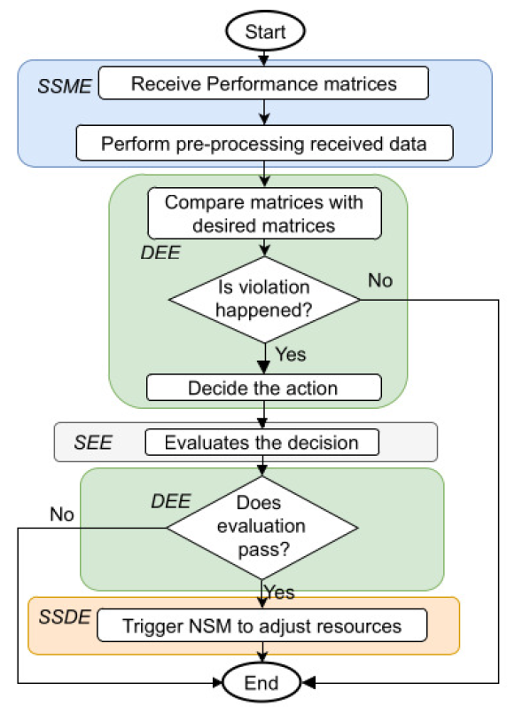 Fig. 13.