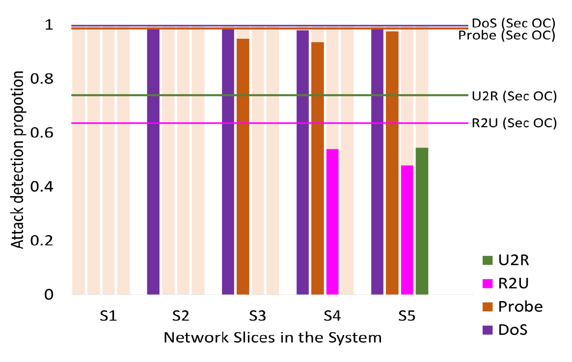 Fig. 17.