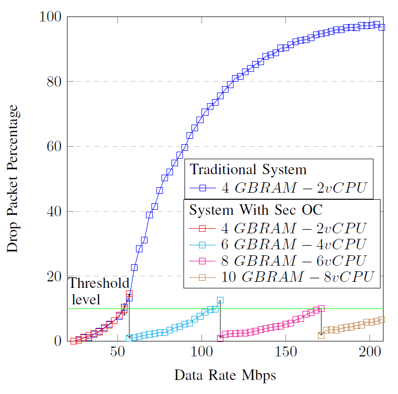 Fig. 18.