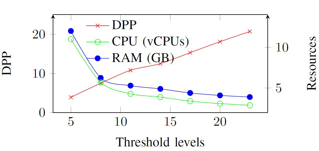 Fig. 19.