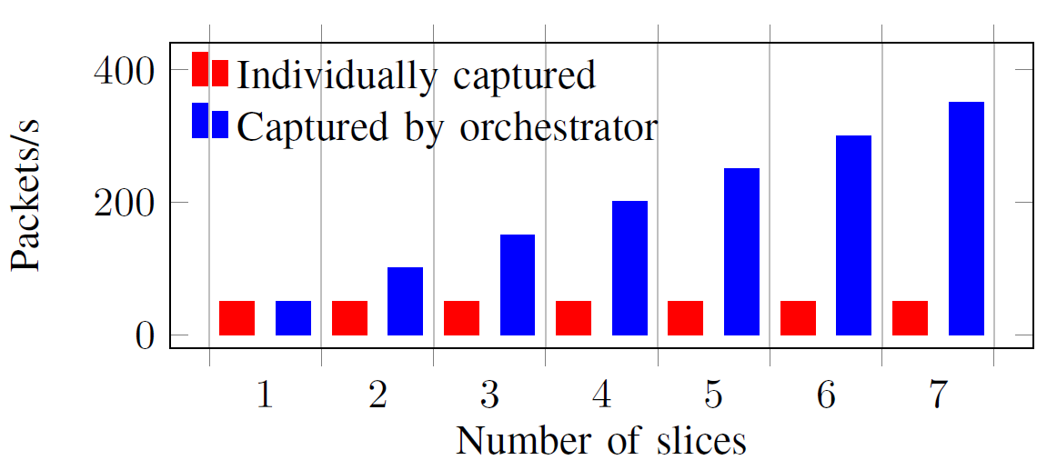 Fig. 20.