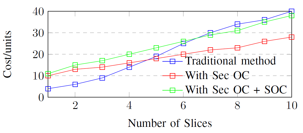 Fig. 21.