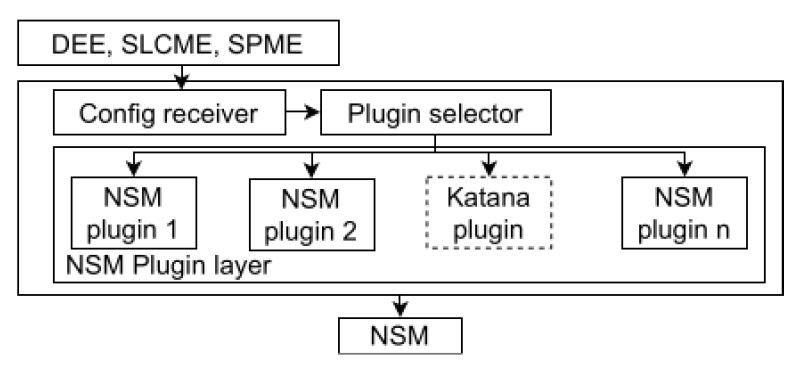 Fig. 8.