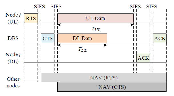 Fig. 3.