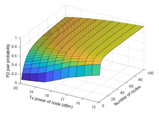 Fig. 8.