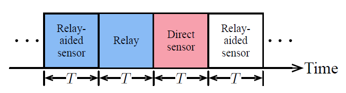 Fig. 3.