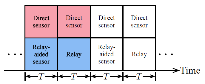 Fig. 4.