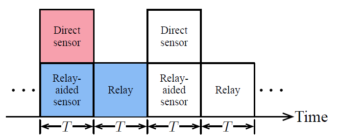 Fig. 5.