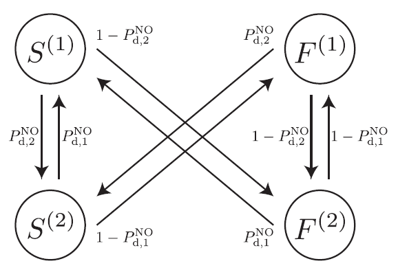 Fig. 8.