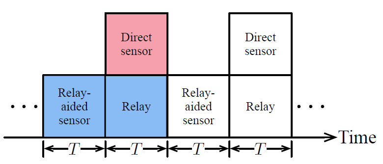 Fig. 9.