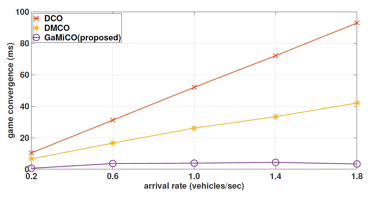 Fig. 10.