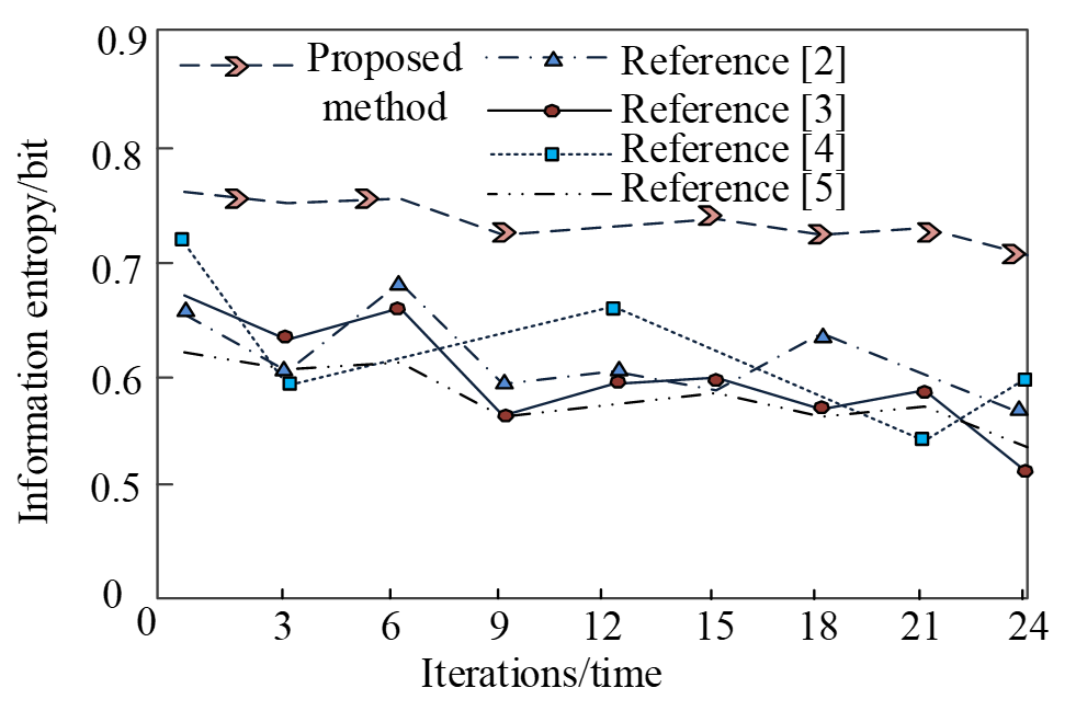 Fig. 4.