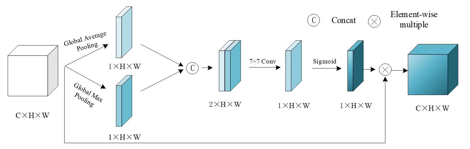 Fig. 5.