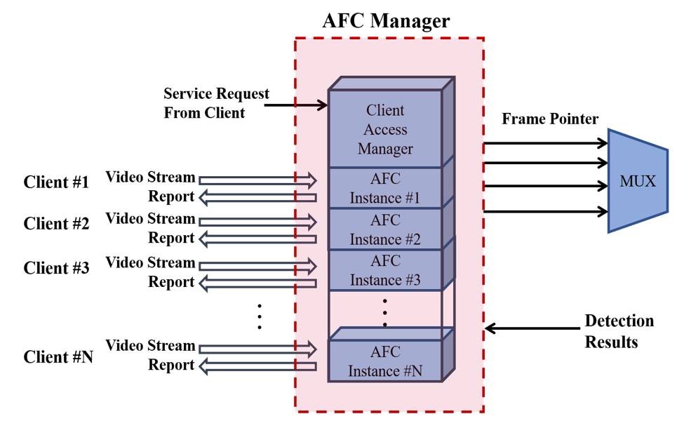 Fig. 2.