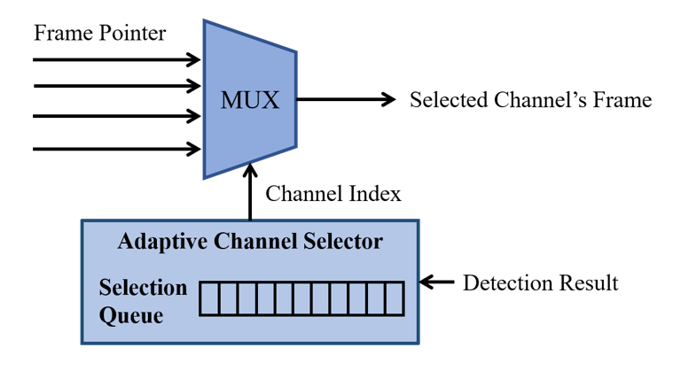 Fig. 4.