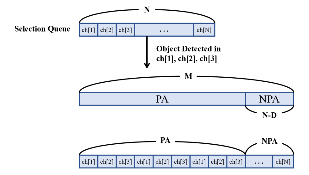 Fig. 5.