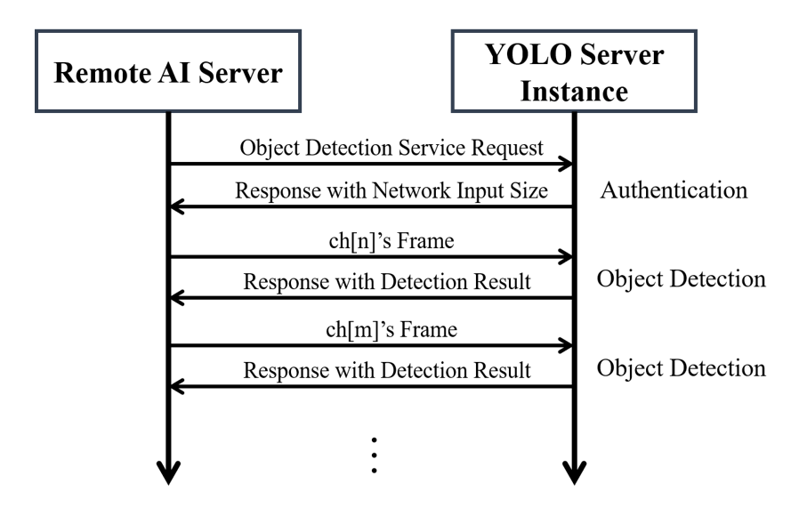 Fig. 6.