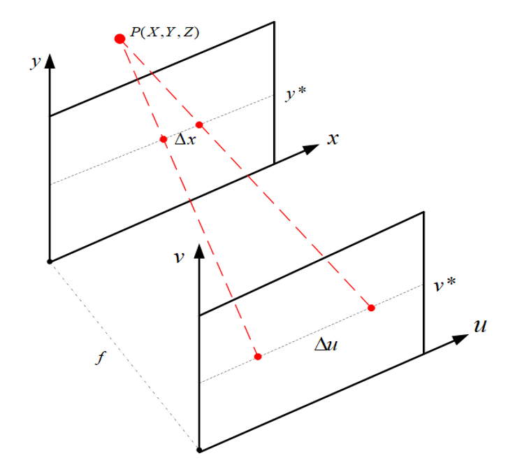 Fig. 3.