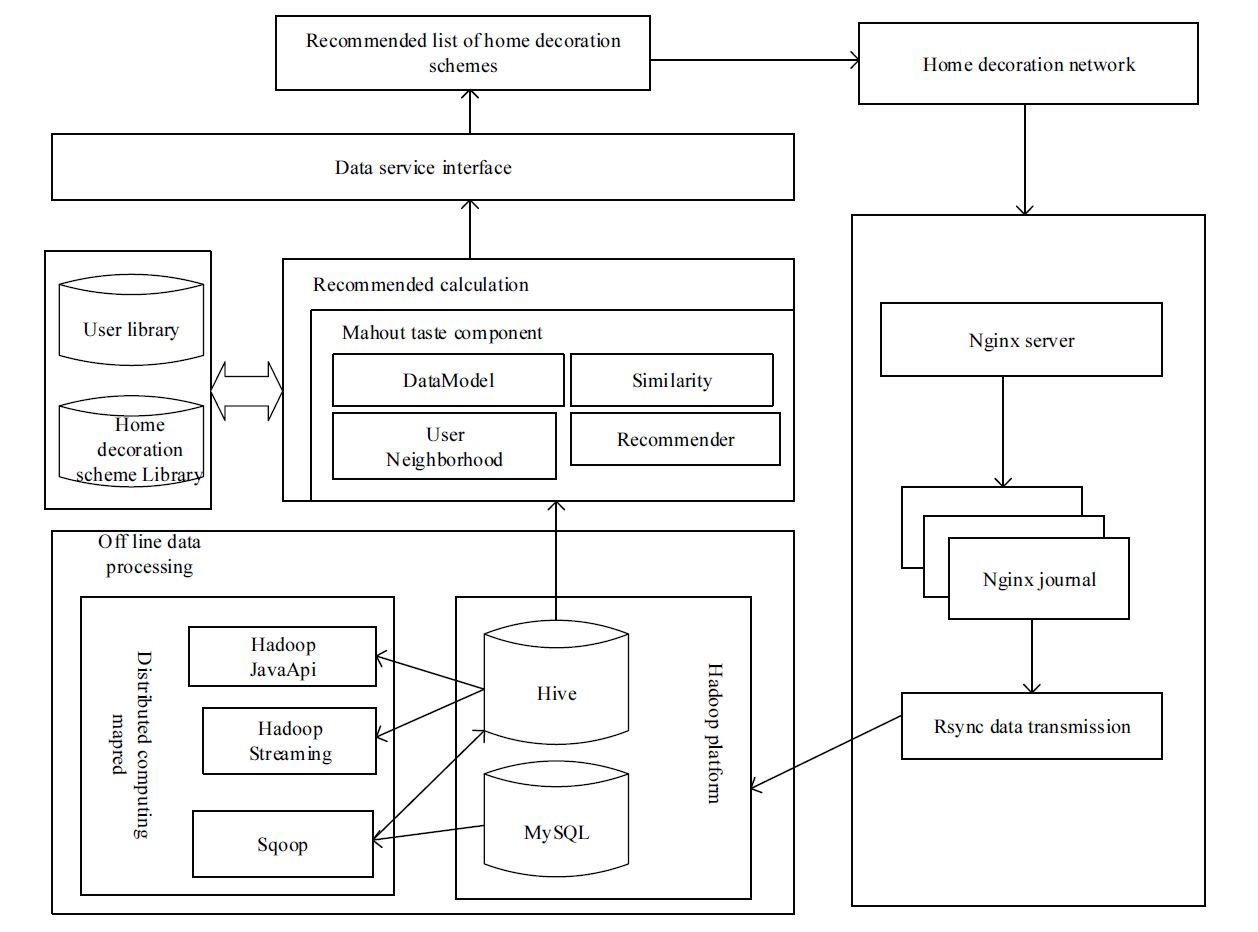 Fig. 4.