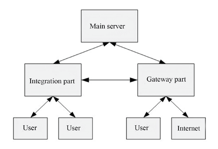 Fig. 3.