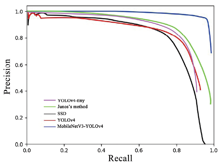 Fig. 10.