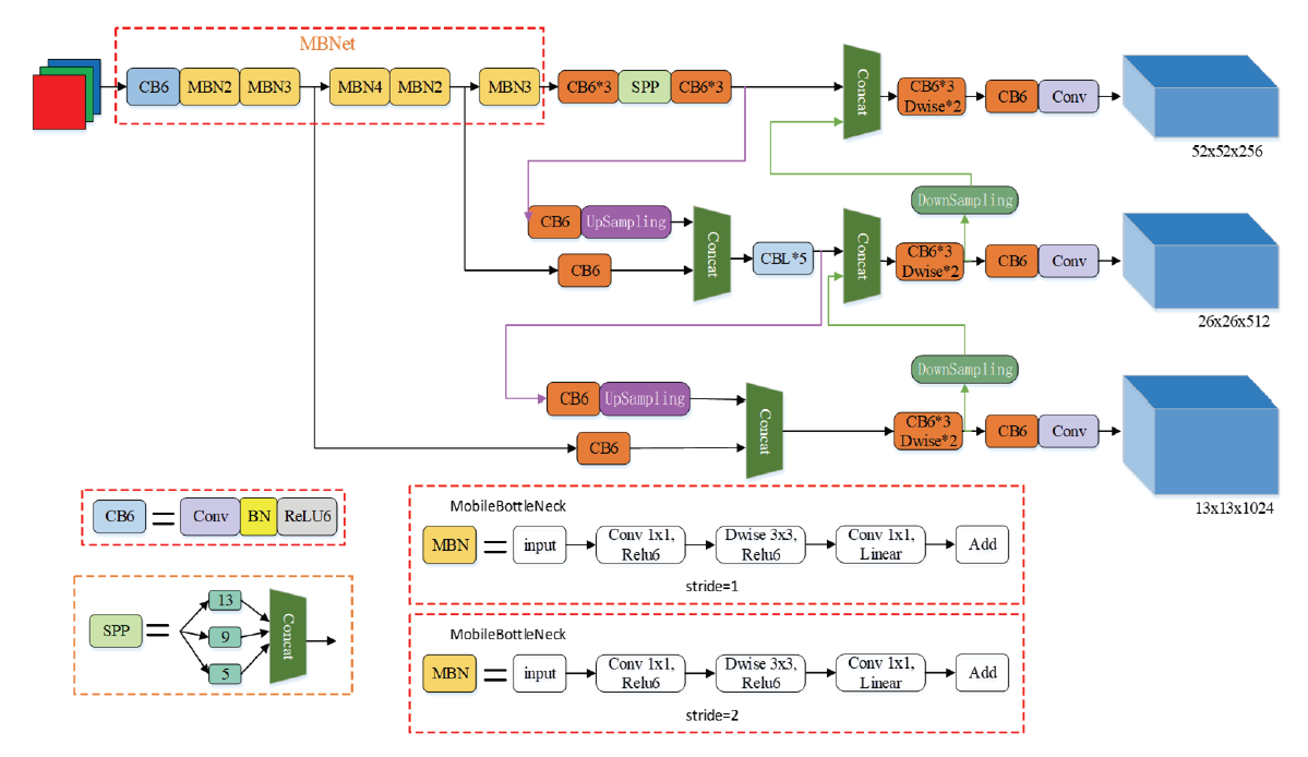 Fig. 6.