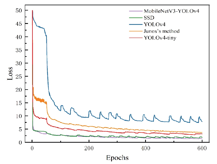 Fig. 8.