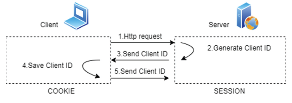 Fig. 2.